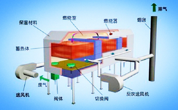 RTO演示圖.png