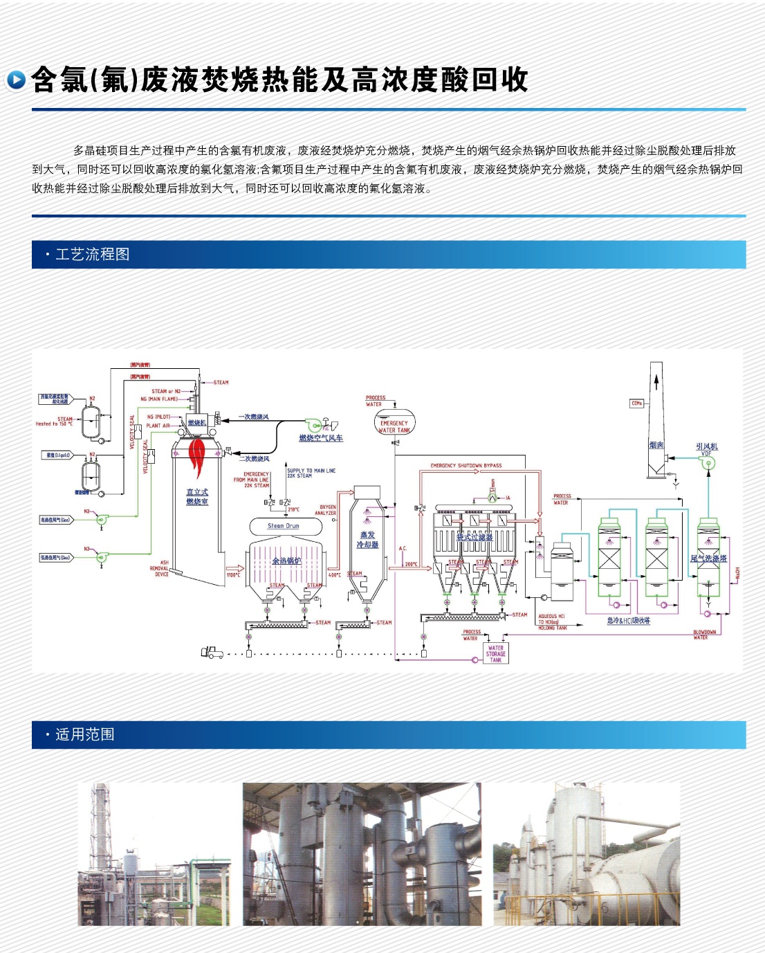 含氯（氟）廢液焚燒熱能及高濃度酸回收.jpg